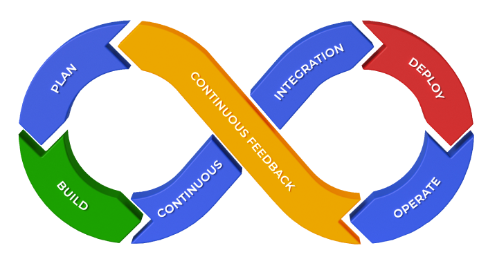 devops course banner